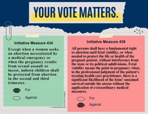 Ballot Initiative Numbers Announced